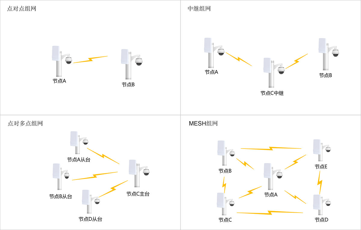 应用方式拓扑-APJ1200AC800-17B.png