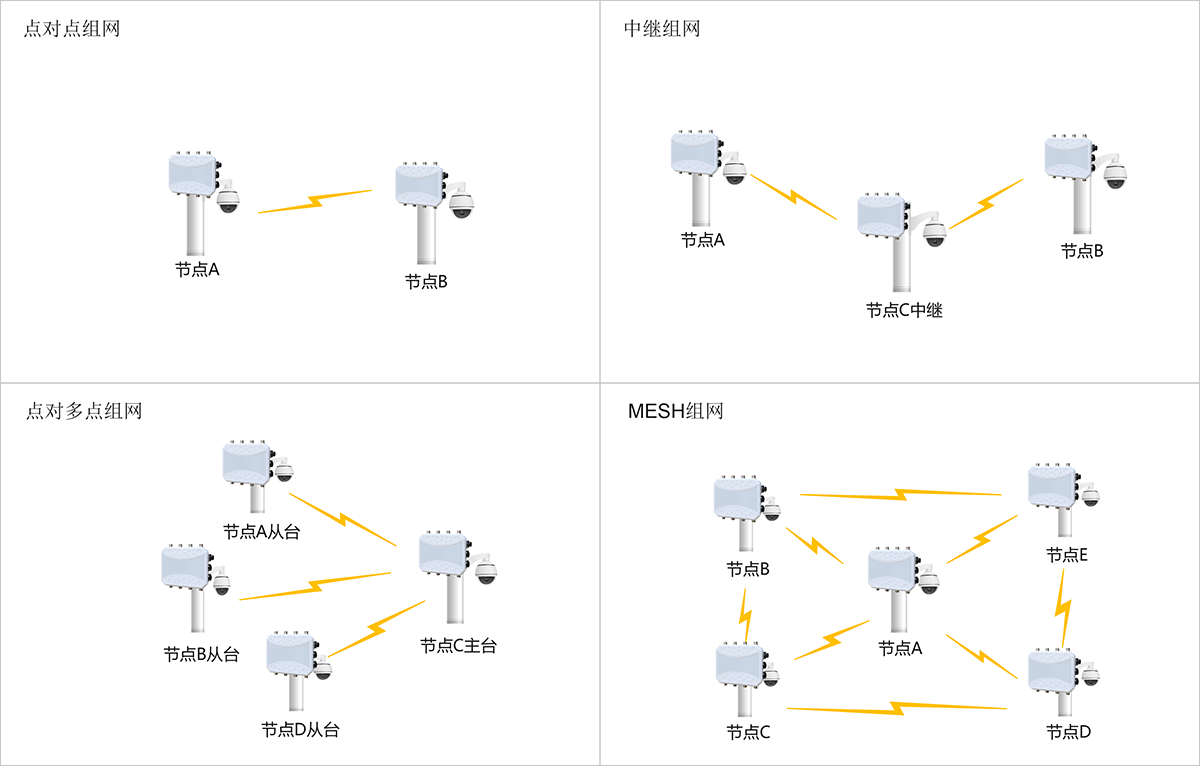 应用方式拓扑-E2600AC-D4X2.png