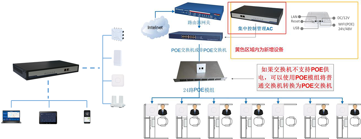 应用方式拓扑-MAC500A.png