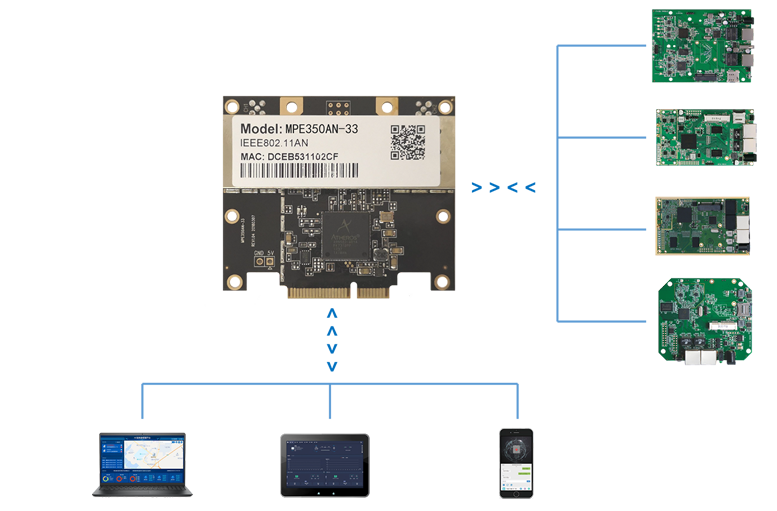 应用方式拓扑-MPE350AN-33.png