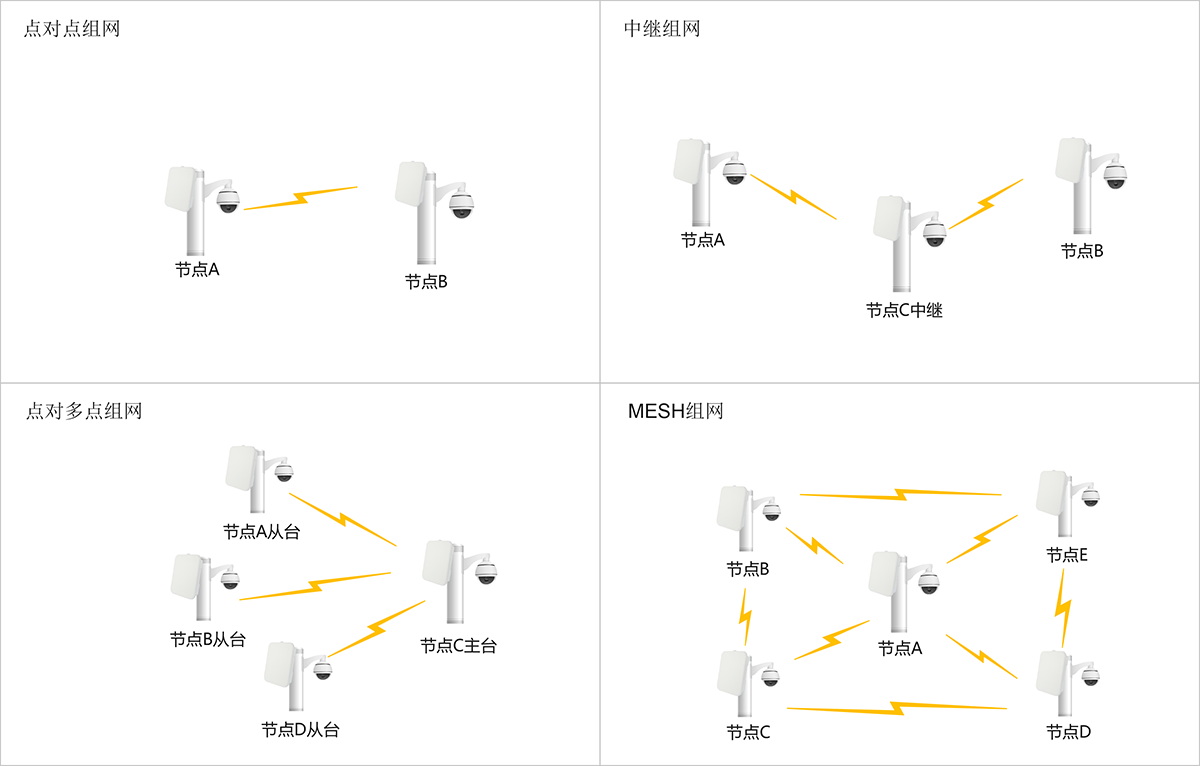 应用方式拓扑-RB2600AC-B23dBi.png
