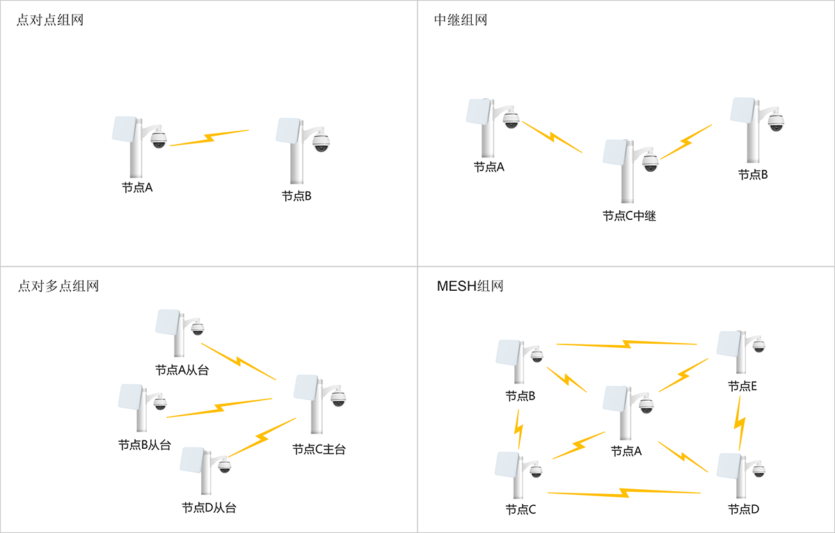 应用方式拓扑-RB750A.png