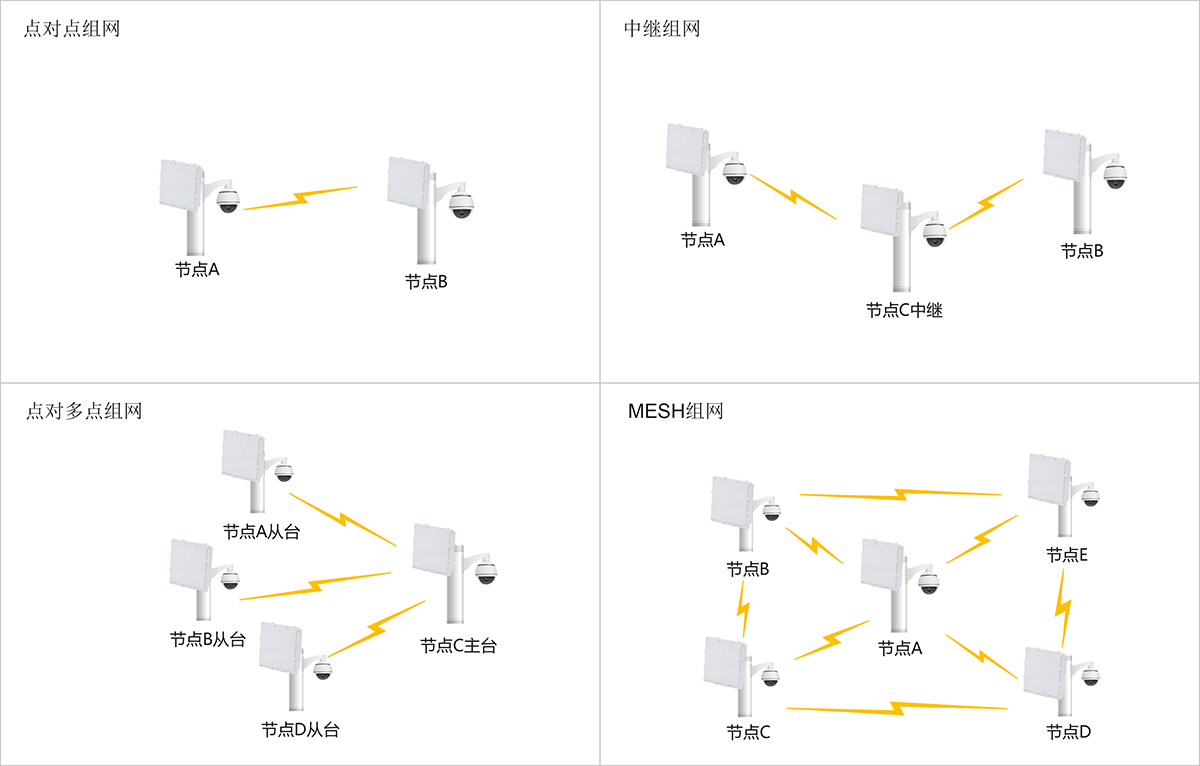 应用方式拓扑-RE750G.png