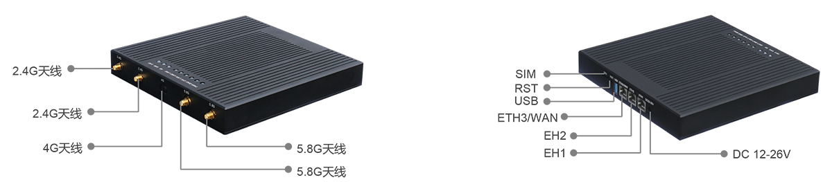 接口描述-MAC500A.png